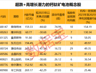 新突破，鈣鈦礦電池兩項(xiàng)性能顯著提升！產(chǎn)業(yè)復(fù)合增速有望翻倍