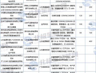 2024年山東、甘肅將有42個(gè)大容量?jī)?chǔ)能項(xiàng)目落地！