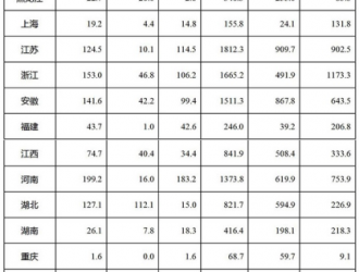 能源局發(fā)布前三季度全國光伏發(fā)電建設運行情況