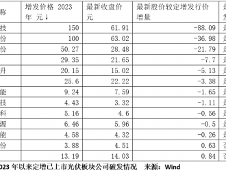 光伏玻璃龍頭60億定增解禁在即，卻有多家公募被套！