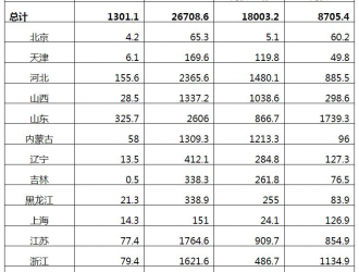 國(guó)家能源局：2021上半年光伏新增裝機(jī)13.011GW