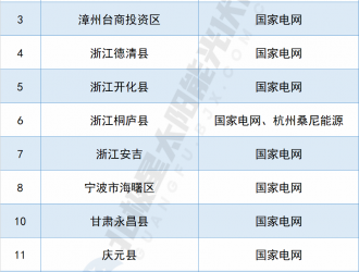 “搶縣大戰(zhàn)”！國(guó)網(wǎng)已拿下14個(gè)縣市