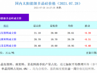 單晶硅片終端需求不足 價格維持緩跌走勢