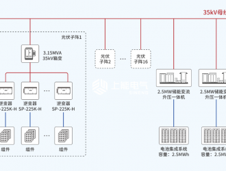 又一光伏+儲能項目并網(wǎng)投運！光伏治沙勾勒綠色發(fā)展新畫卷