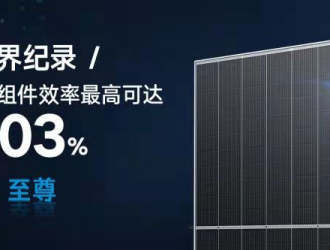 210組件效率高達(dá)23.03%! 天合光能刷新世界紀(jì)錄