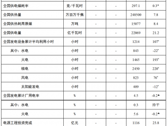 1-4月份 全國新增并網(wǎng)光伏裝機(jī)容量7080MW