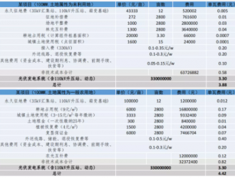 光伏平價下的“陰影”