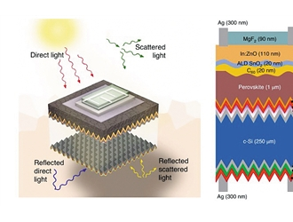 第三代太陽能電池效率顯著提升