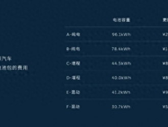 路特斯?fàn)渴治祦恚瑩Q電商業(yè)化可持續(xù)性正在顯現(xiàn)