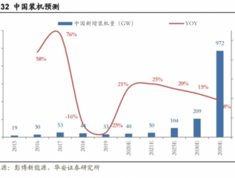 光伏組件1.65-1.75元/W，價(jià)格高位將持續(xù)至2021年