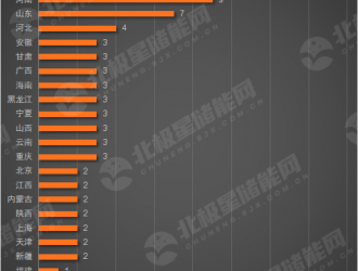 神仙打架：儲能系統(tǒng)超40家業(yè)中標12家報價低于0.6元/Wh