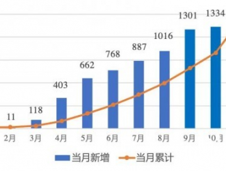 山東戶用市場火爆！11月新增裝機(jī)超1.7GW！