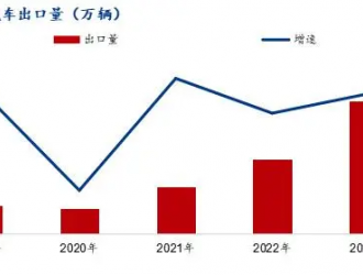 Mysteel解讀：美加征關(guān)稅對(duì)中國(guó)新能源汽車及電池影響分析