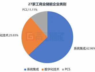 云儲新能源融資背后，儲能賽道的“冰”與“火”