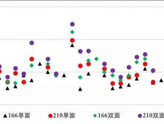 明年單晶組件降至1.48元/W以下？