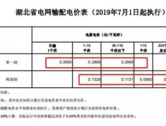 關(guān)于湖北電網(wǎng)20-22年輸配電價(jià)和銷售電價(jià)有關(guān)事項(xiàng)的通知