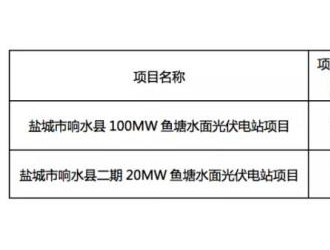 光伏電站交易井噴，一個(gè)月成交1061MW