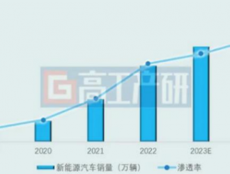 固態(tài)電池：周期之風(fēng)將起，體系升級在即