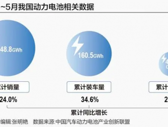 動力電池格局之變 車企躋身入局初見成效 海外市場打響突圍戰(zhàn)