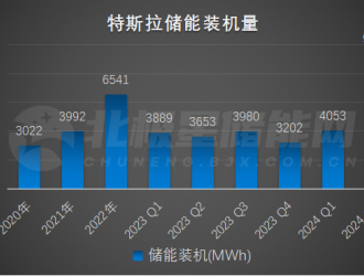 15.3GWh，刷新儲能最大訂單紀(jì)錄！